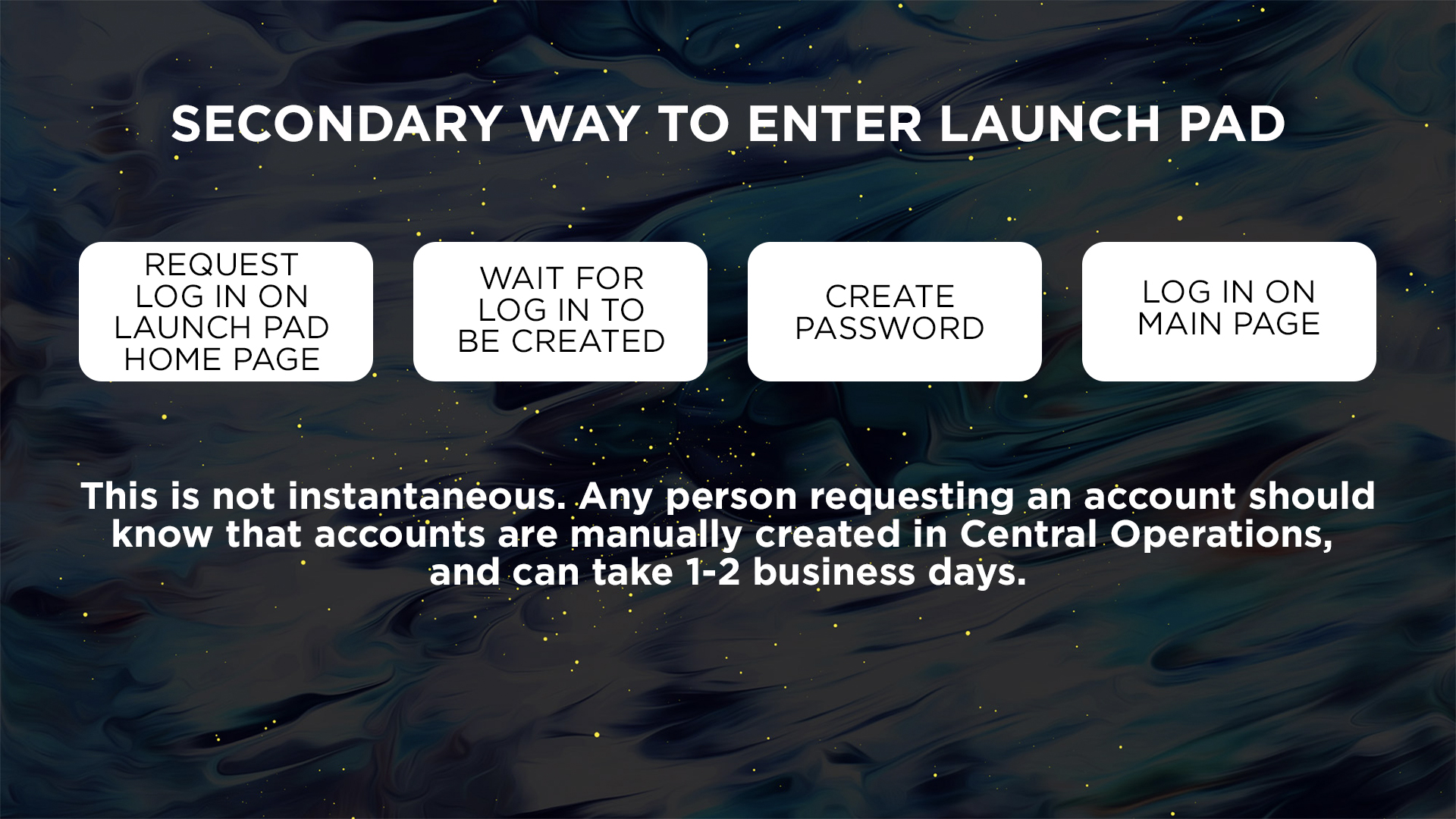 LAUNCH PAD SECONDARY REVISED